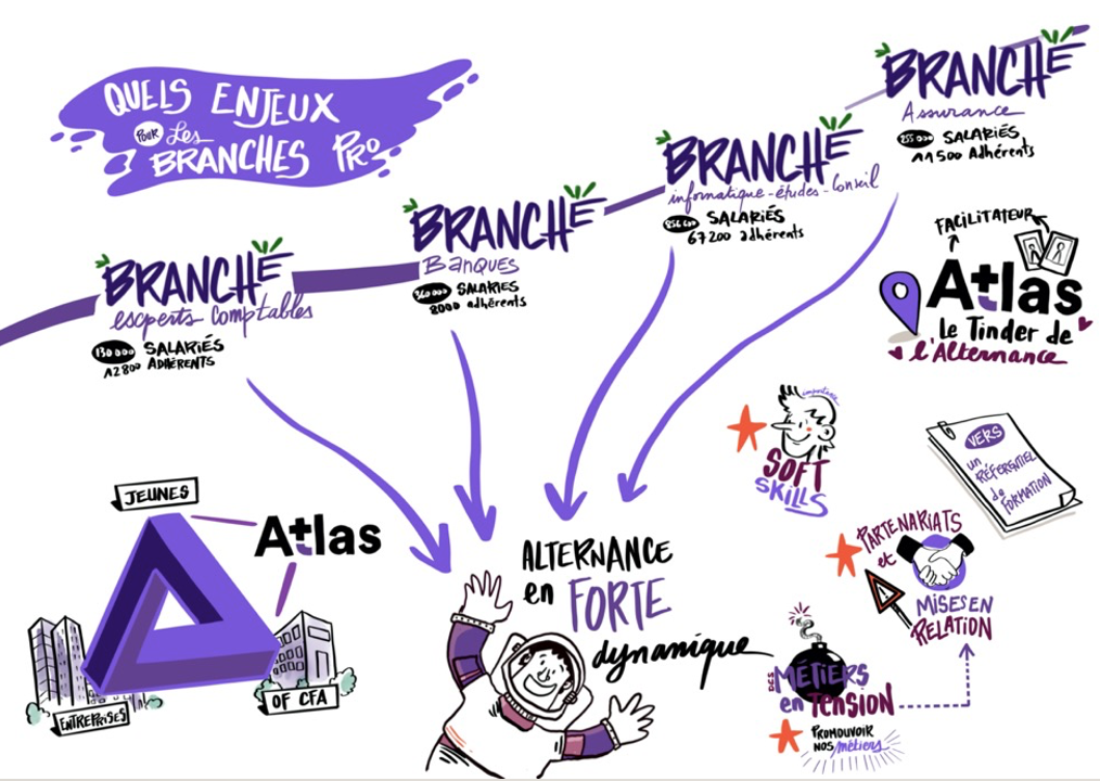 La Facilitation graphique mieux que les Powerpoint